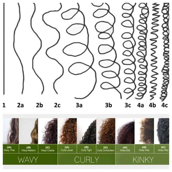 Kinky Curly Hair Types