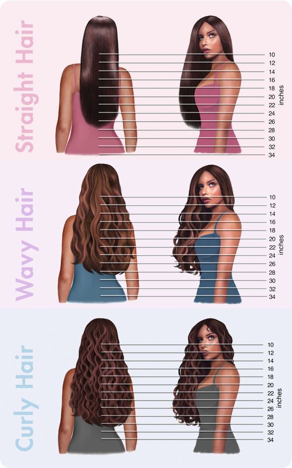 different types of curly hair