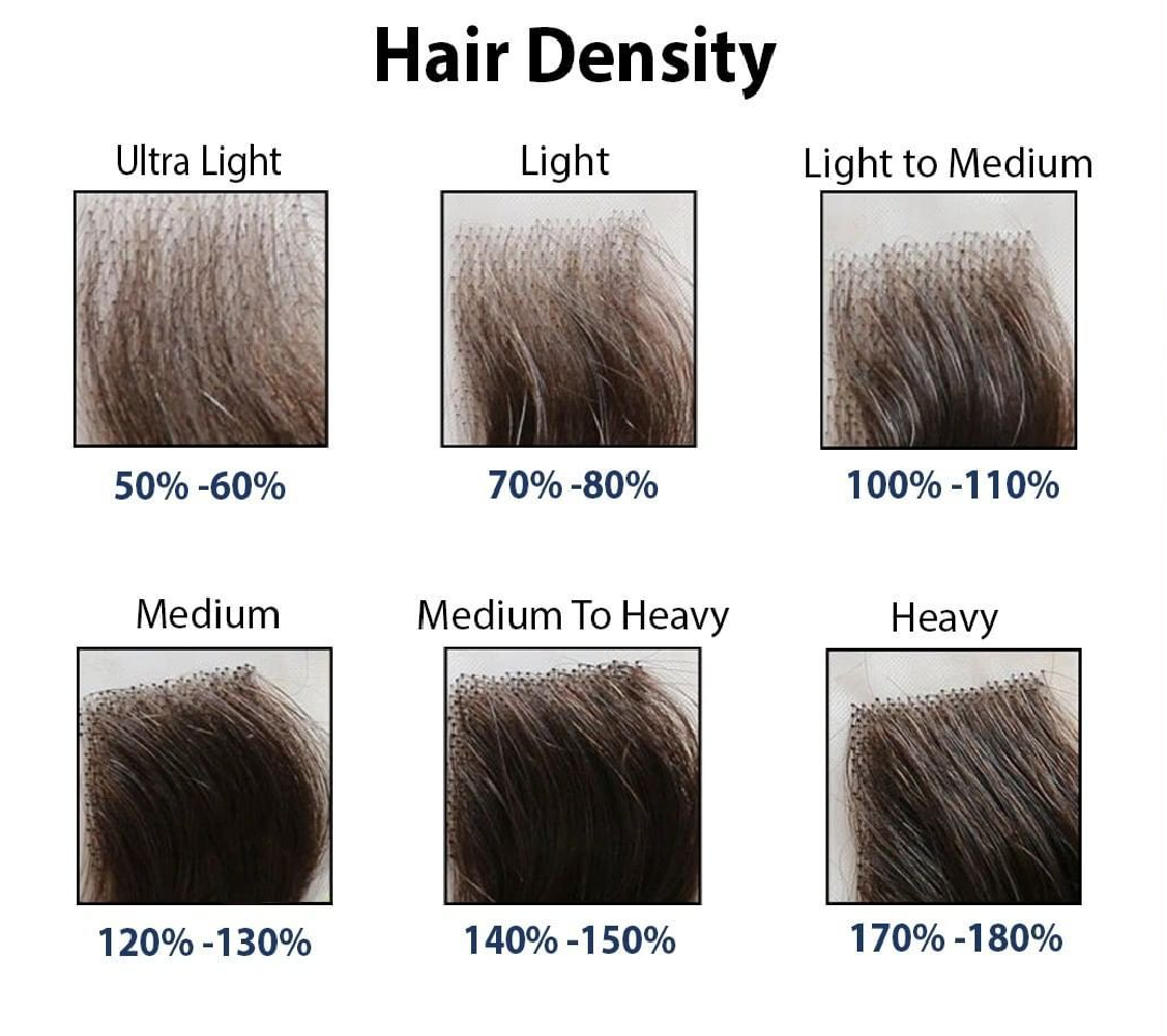 wig density, human hair wig