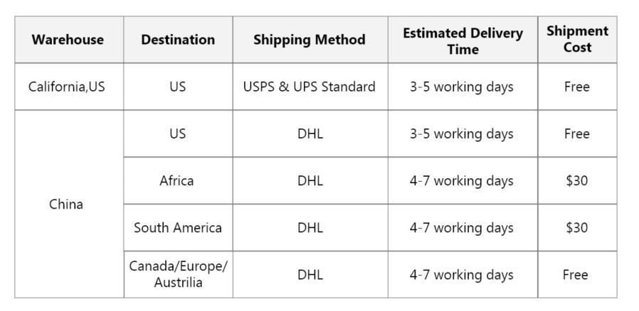 shipping_policy